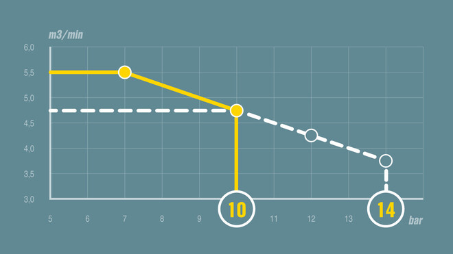 De pV-regeling aan de hand van de MOBILAIR M59.