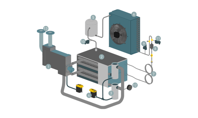 Constructie en werking van SECOTEC koeldrogers