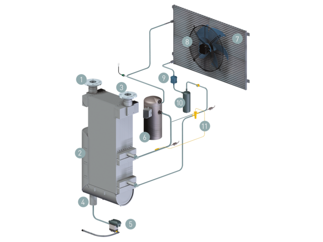 Constructieschema van de energiebesparende koeldroger SECOTEC TF