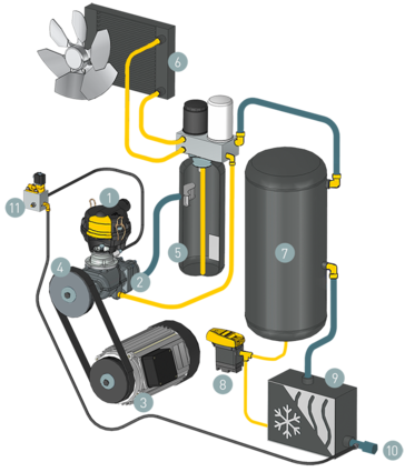 Constructieschema van SXC
