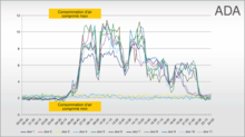 Analyse de la consommation d'air comprimé