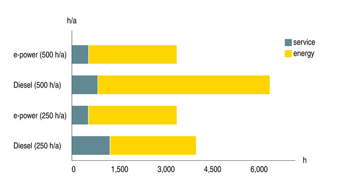 Réduire les coûts énergétiques et gagner du temps avec les compresseurs électriques KAESER pour le B.T.P.