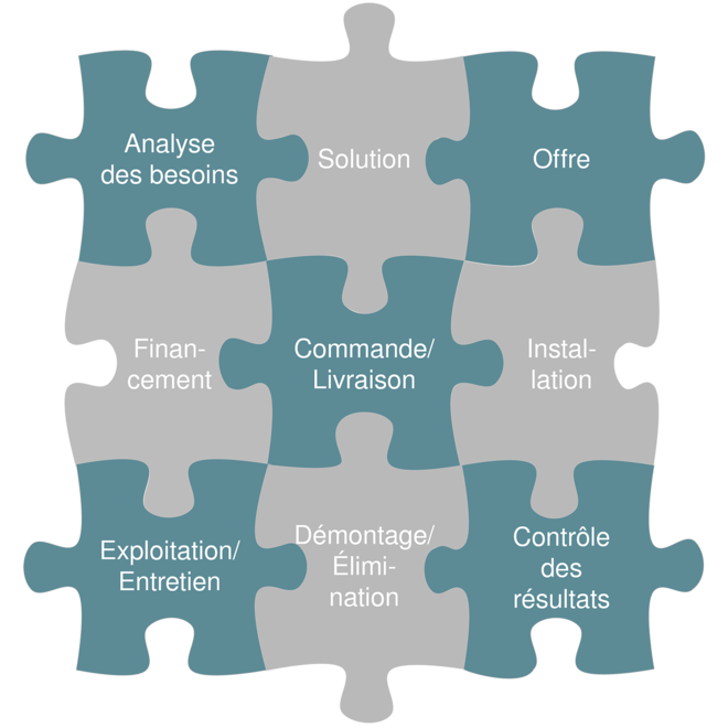 Système produits-services