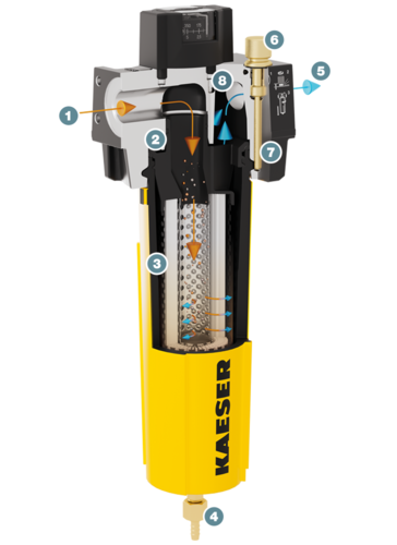 Filtre KAESER – Structure et fonctionnement
